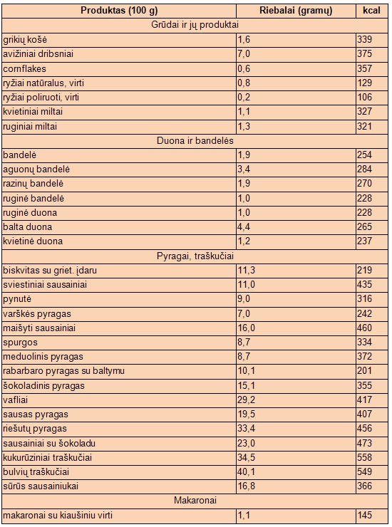 Angliavandeniu lentele